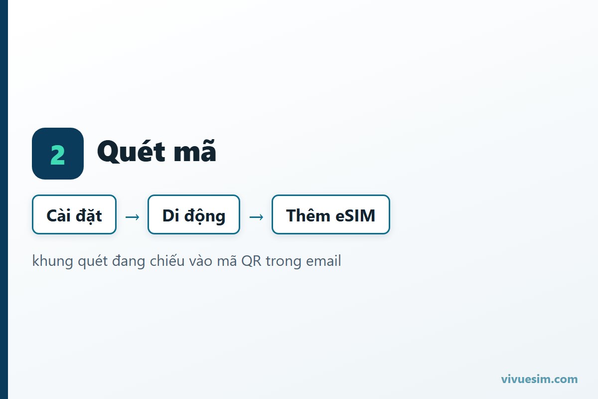 khung qu&eacute;t đang chiếu v&agrave;o m&atilde; QR trong email